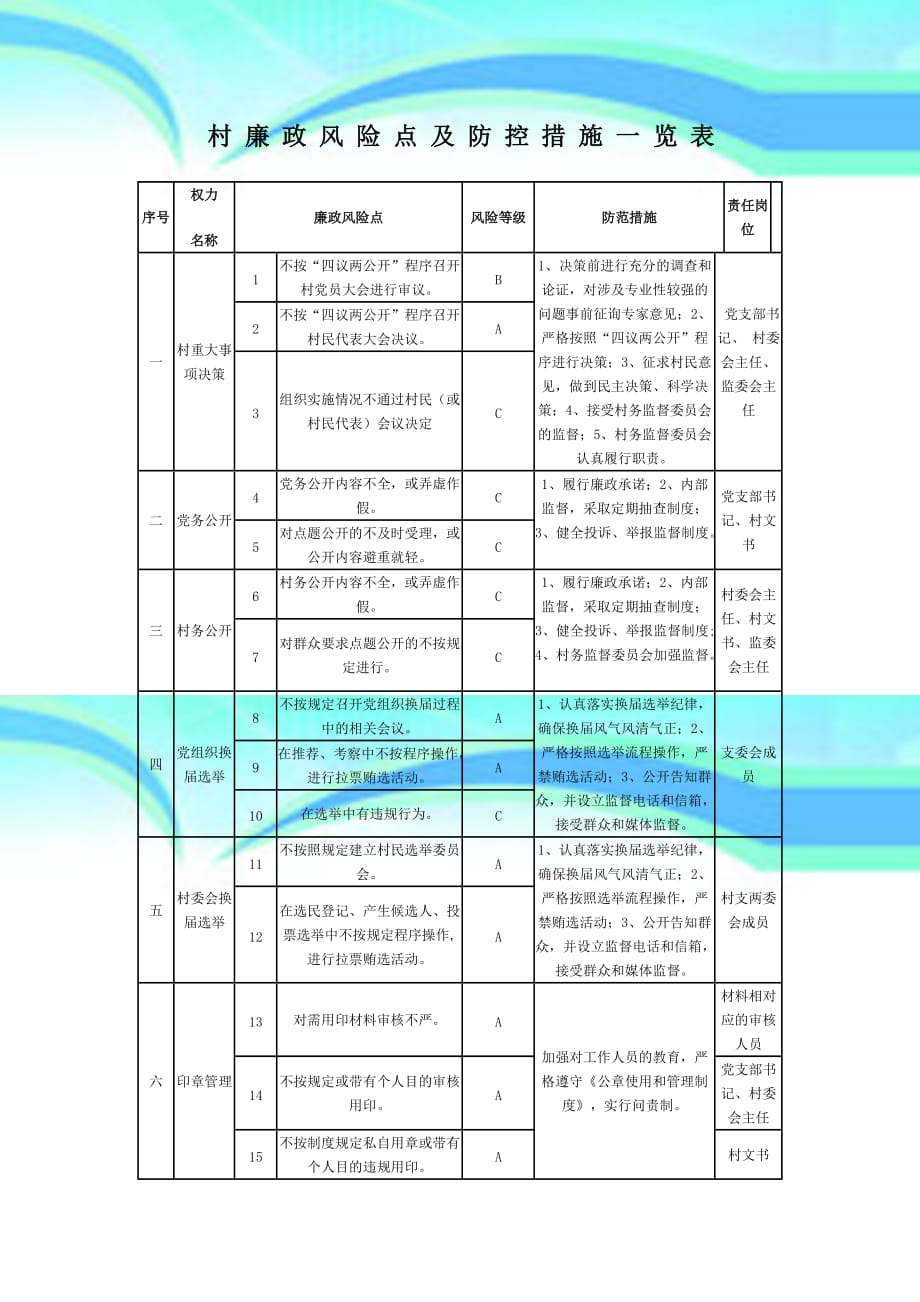 风险管控一览表最新分析与数字化转型中的行业关键角色洞察