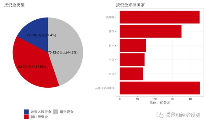 印度经济增长率分析，技术驱动数字化转型及未来展望（XXXX年视角）