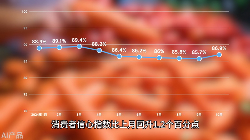 全球消费者信心指数深度剖析