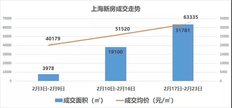 上海取消限购可能性深度探讨