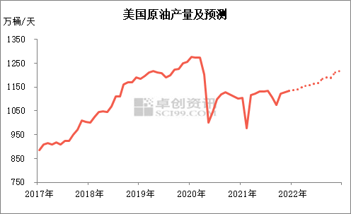 原油产量预测最新数据分析报告发布，揭示未来趋势与关键数据解读