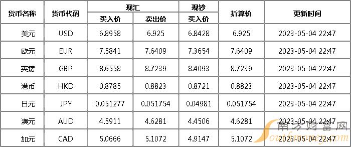 十年汇率最新分析，数据整合助力行业数字化转型