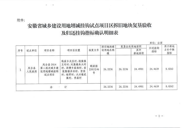 批复建设用地供地分析与解读