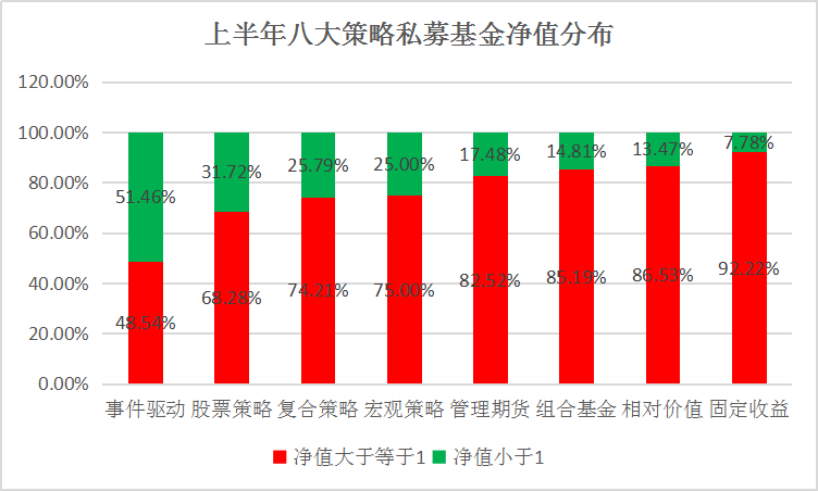 私募基金净值查询的综合分析报告