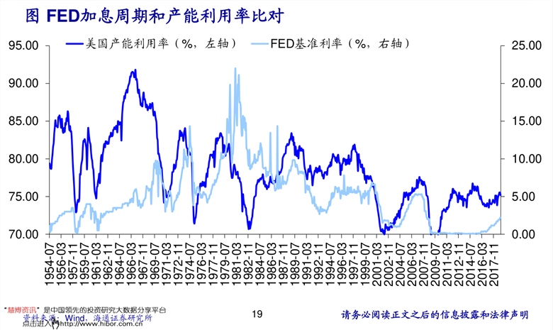 商品价格走势查询与分析报告