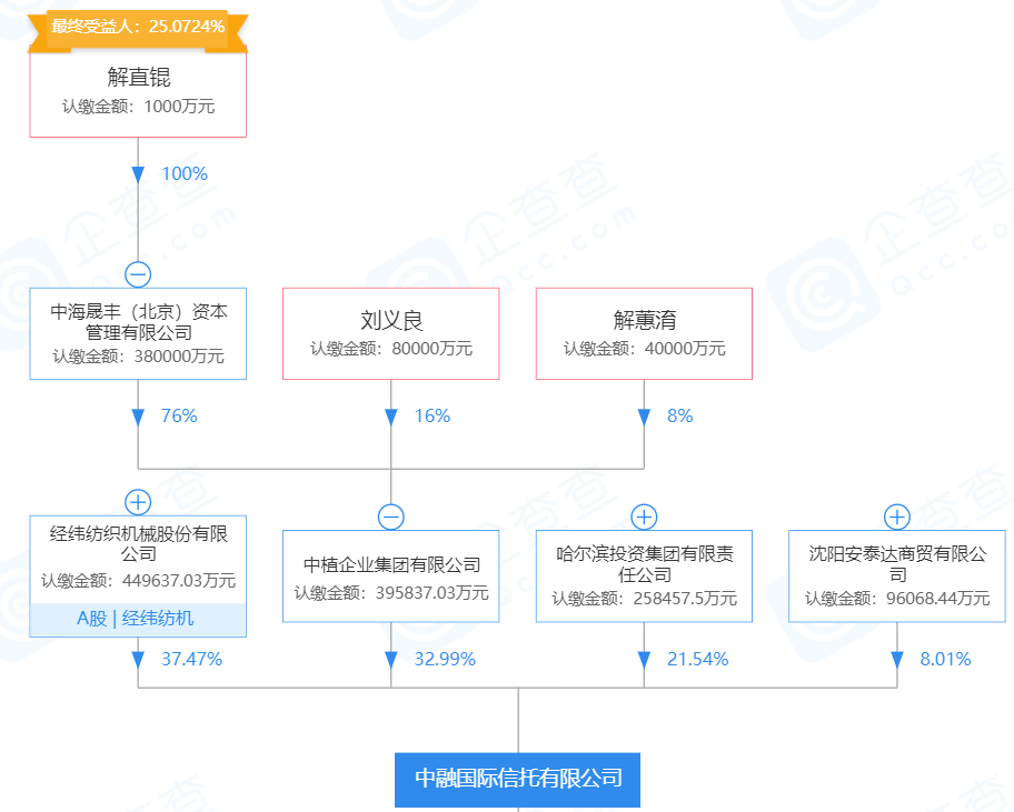 四大央企信托公司的数字化转型，数据整合与技术创新深度剖析