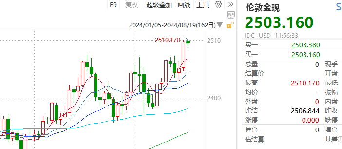 贵金属股票一览表深度解析