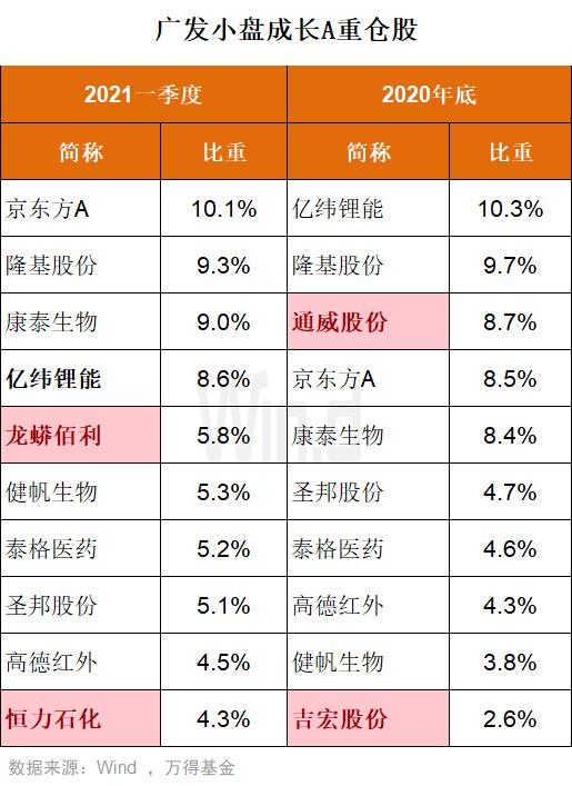 基金重仓股名单深度解析，数据驱动投资决策新趋势