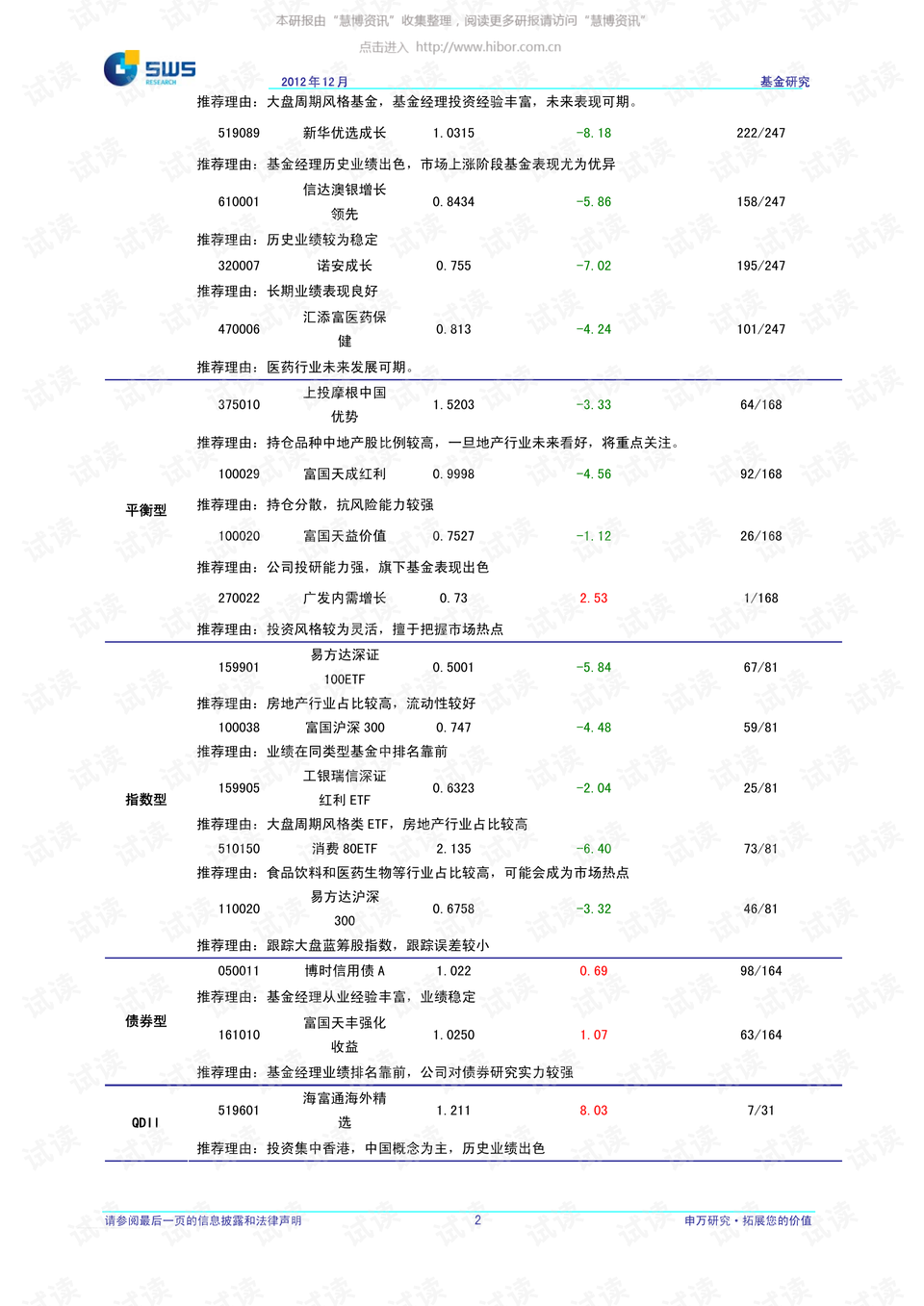 数字转型背景下012749基金深度分析报告