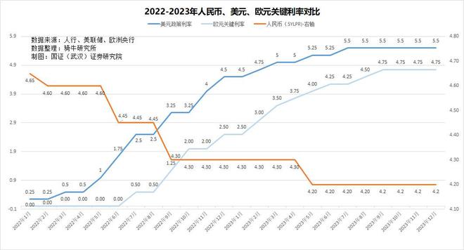 XXXX年美国经济增长率分析报告