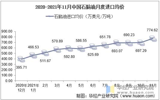 中国石油产量与消耗量分析报告（XXXX年版）