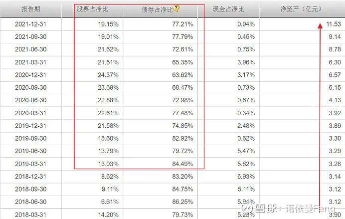 深度解析十大收益良好债券基金，数据引领投资策略转型