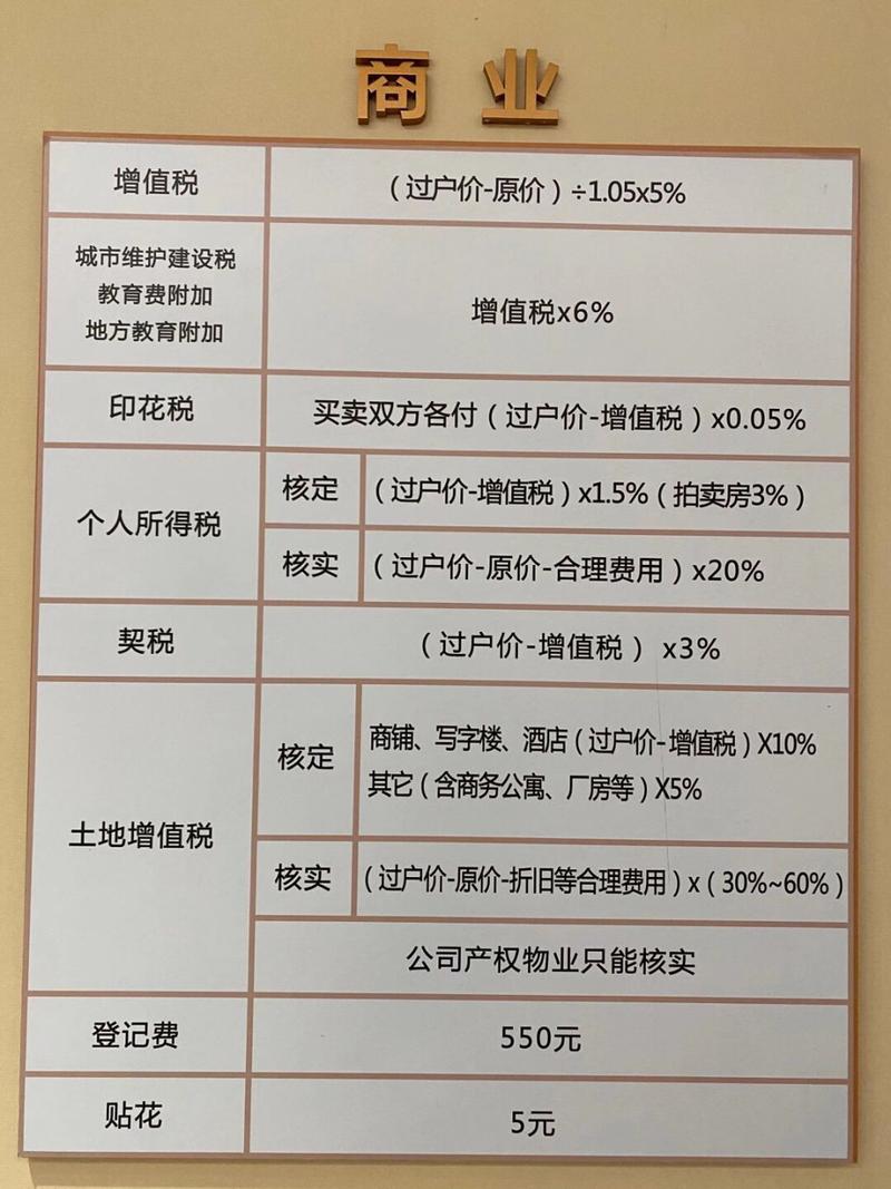 关于房产税税率的深度解析与探讨，2021年报告分析