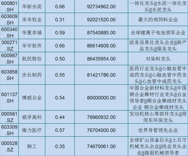 中国各行业龙头股名单及数据分析，数字化转型中的关键角色揭秘