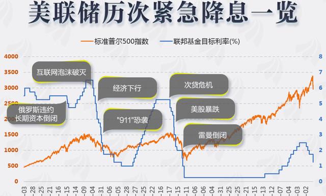 美联储降息对中国的影响解析