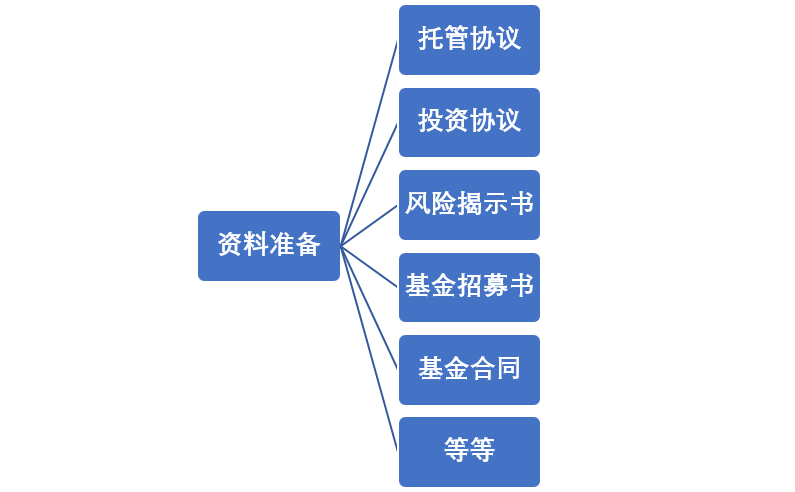 基金发行流程分析，数字化转型中数据整合的关键作用及影响