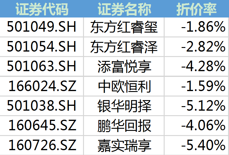 场外基金净值更新时间的分析与优化策略探讨