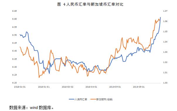 汇率市场深度分析报告