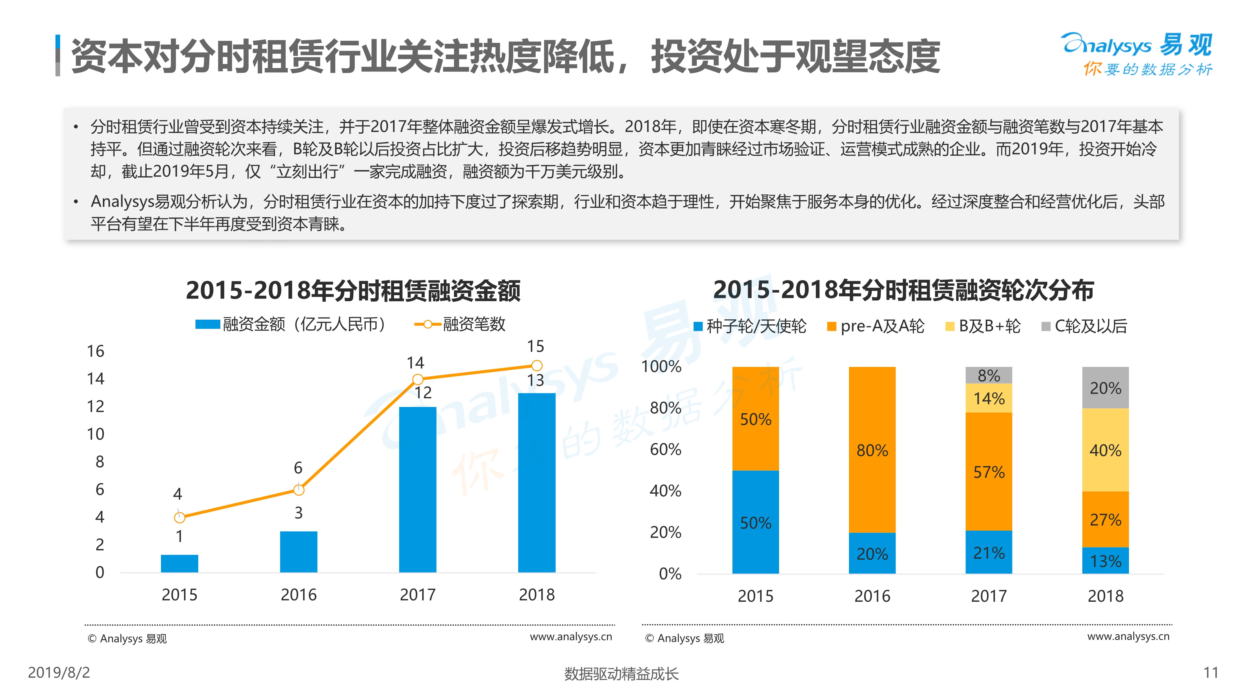 租赁市场现状分析研究报告