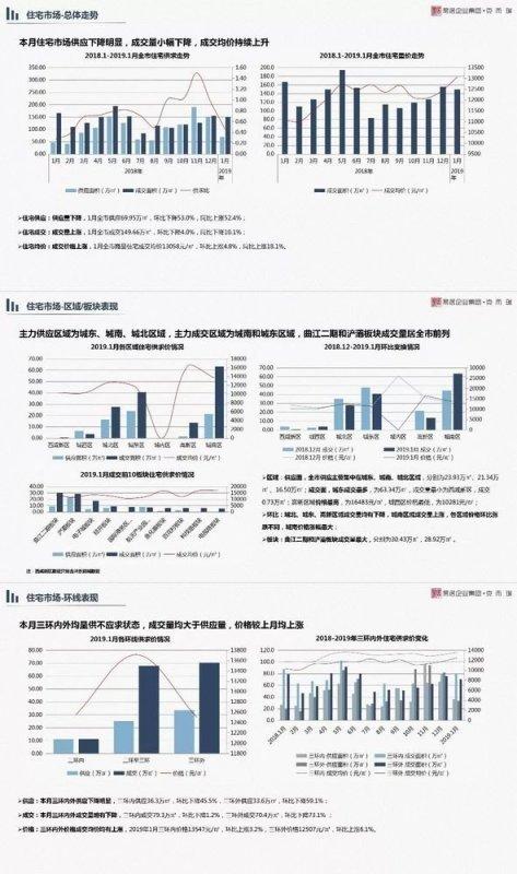 房地产市场深度分析报告，揭示市场趋势与挑战