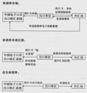 嘉宾情报 第283页