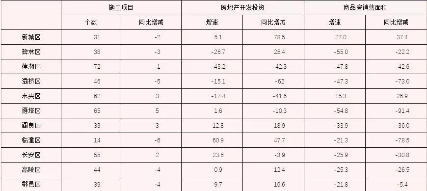 商品房库存去化周期深度解析