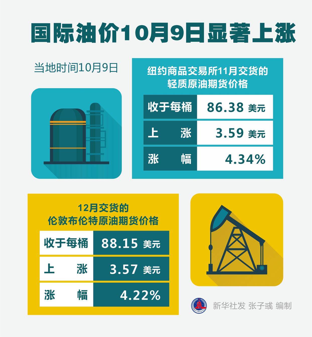 国际原油价格上涨分析与行业数字化转型背景下的数据整合及技术推动力探究