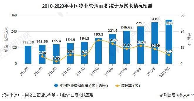 物业行业发展趋势分析，数据驱动下的数字化转型展望至2026年。