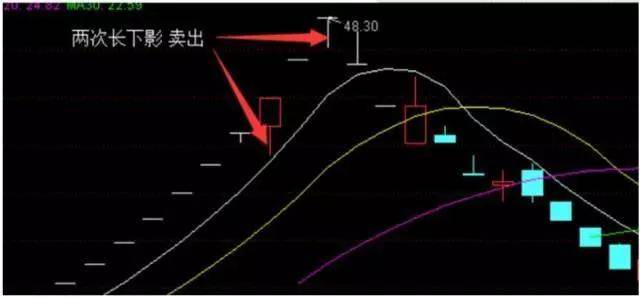 石油市场寡头格局下的数据整合技术及应用分析