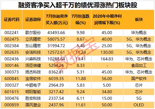 涨跌幅背后的数据解析与数据整合在数字化转型中的关键作用