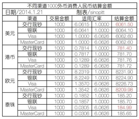 兑换外币的计算分析指南