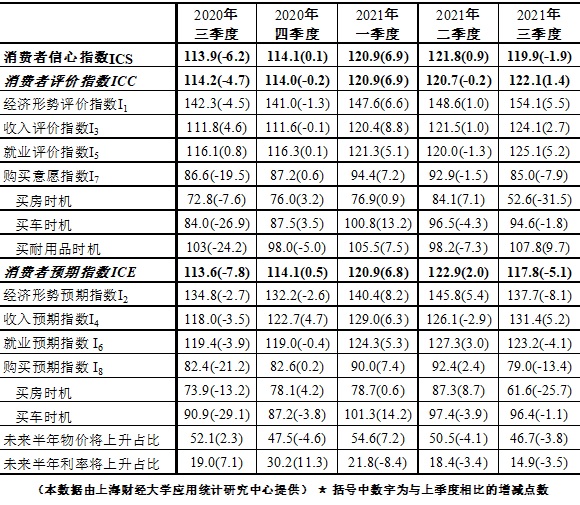 中国消费者信心指数深度解读（2021年分析）