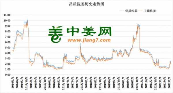 红毯走秀 第314页