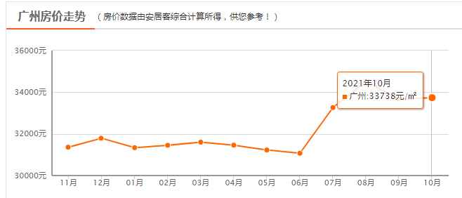 数据驱动决策，预测房价暴跌现象，揭秘未来房价走势至2026年分析