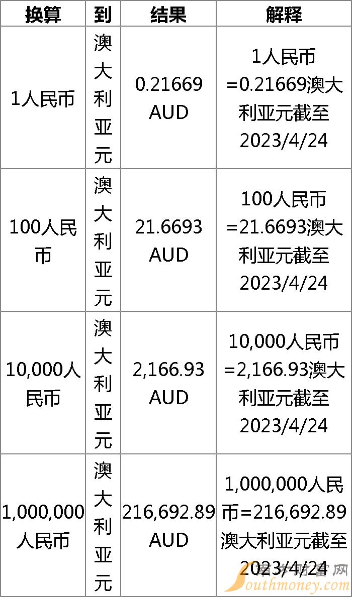 澳元汇率一览表深度解析