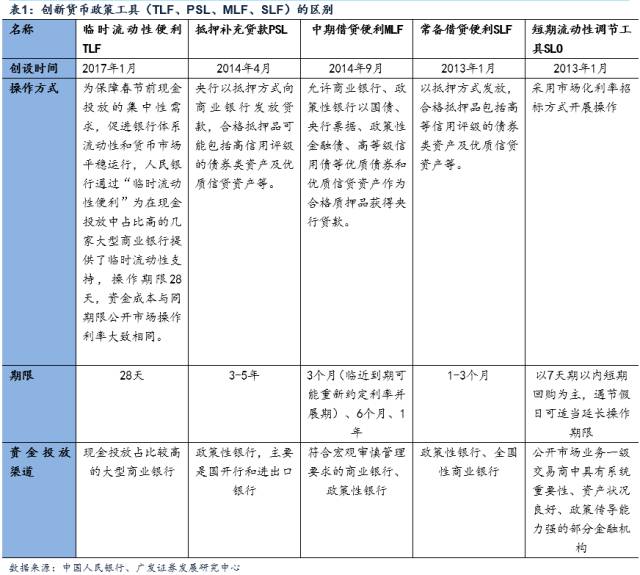 货币政策工具的数字化转型，分析、数据整合与技术驱动下的创新实践