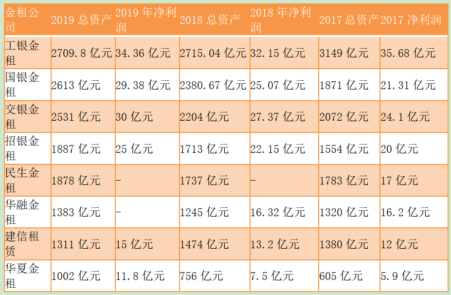 中国租赁行业年报深度解析