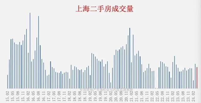 上海经济面临挑战，数据整合与数字化转型的紧迫性