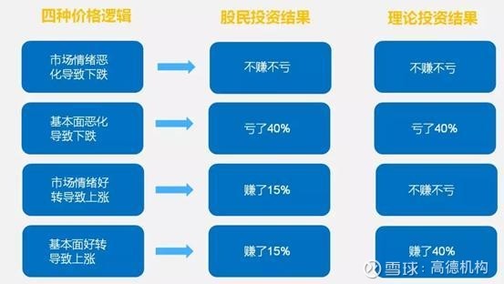 个人投资者特点的正确性分析，以金融行业为视角探讨其特性与影响