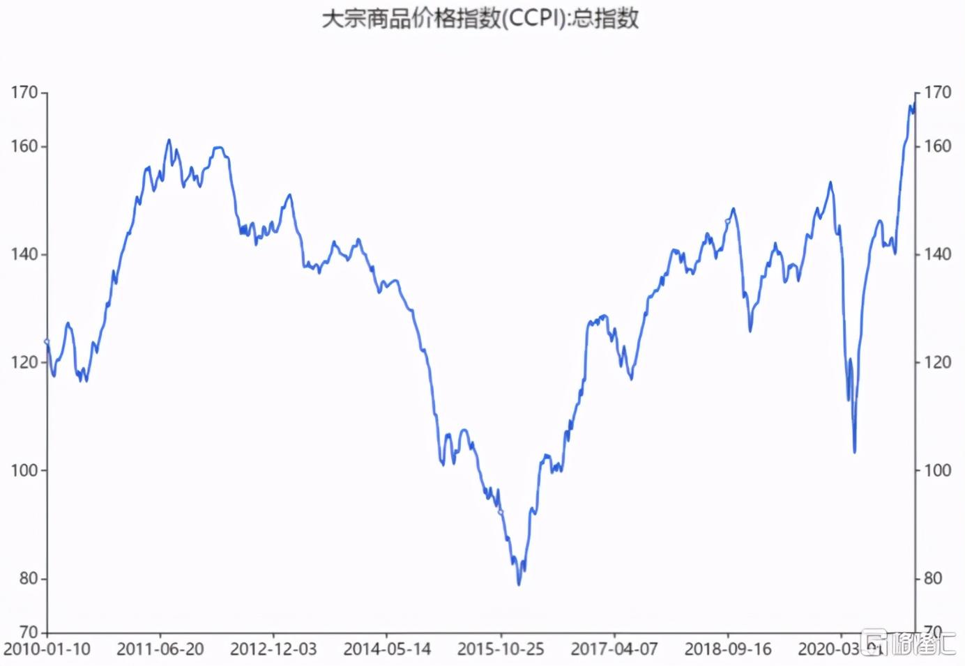 2021年牛市持续时间分析与预测，数字化转型中的行业洞察展望