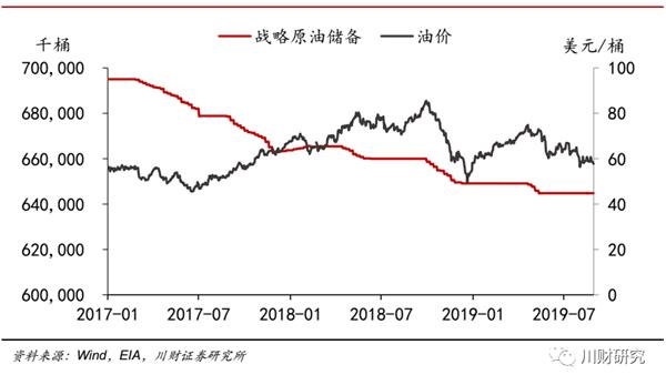 原油库存对油价波动的影响深度解析