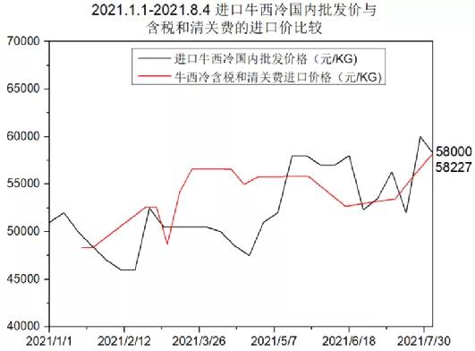 牛行情分析，数据整合与技术驱动的行业深度洞察