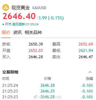 今日金价大盘分析，数据整合技术与黄金行业数字化转型的关键作用