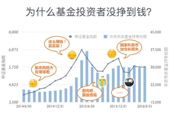 基金赚钱之道，数据整合与技术策略的深度解析