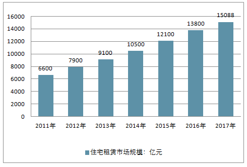 租赁行业市场深度分析