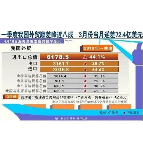 贸易顺差逆差深度解析，数据整合与数字化转型的核心角色