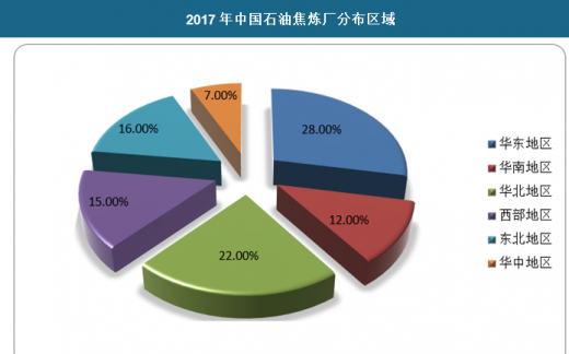 石油市场深度分析暨数字化转型策略探讨