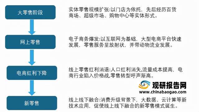 新澳资料大全正版资料2024年免费,实地分析数据计划_标配版14.332