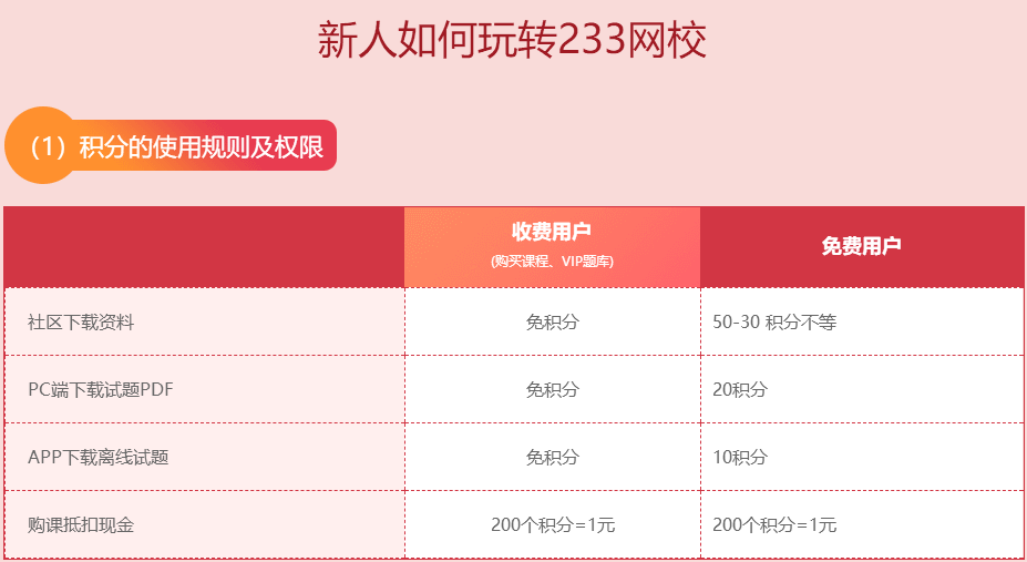 2024年正版资料全年免费,实地考察数据执行_优选版2.442