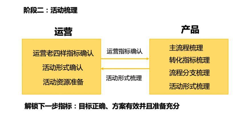 新澳门原料免费,迅速设计执行方案_5DM64.728